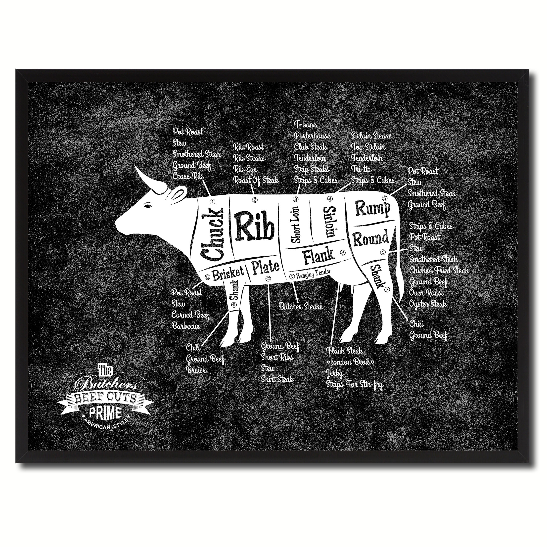 August Grove® Beef Meat Cuts Butchers Chart Print on Canvas with